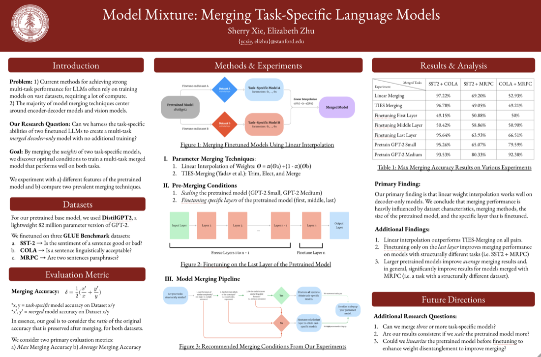 model mixture screenshot